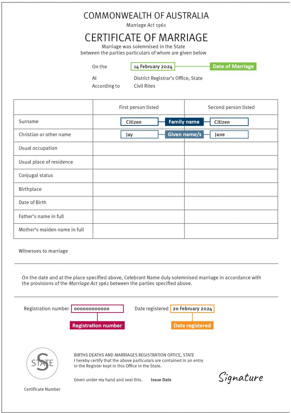 An example of a ACT marriage certificate, showing where to locate personal information.